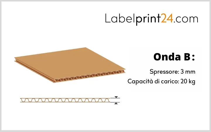 Struttura e capacità di carico cartone in onda B