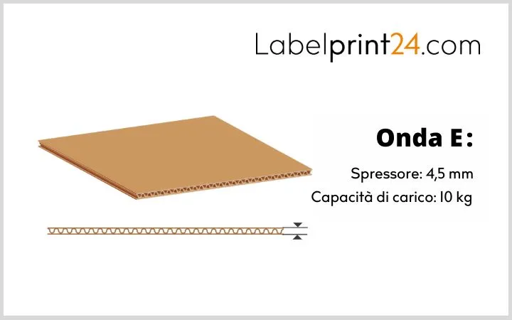 Onda E struttura e capacità di carico