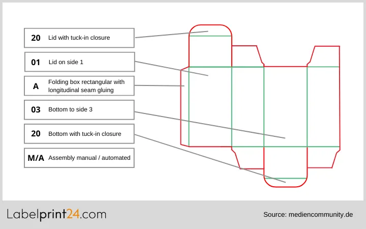 Ecma A20.20.03.01 Ecma A20.20.03.01