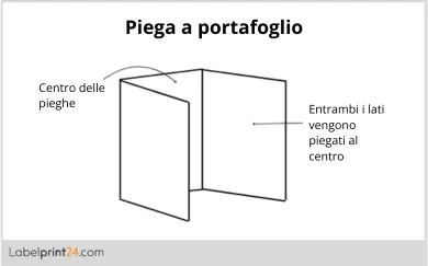 Piega a portafoglio Piega a portafoglio